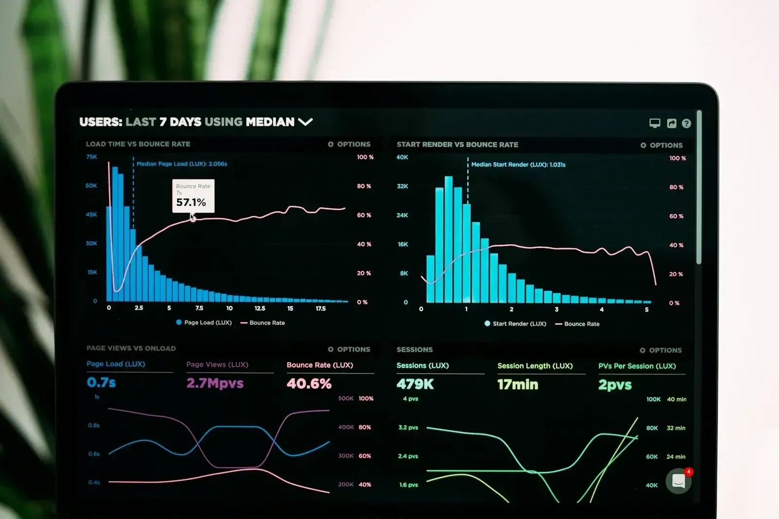 Finance leader reviewing business dashboards and cost charts, representing CFOs outsourcing global mobility to technology-enabled RMCs