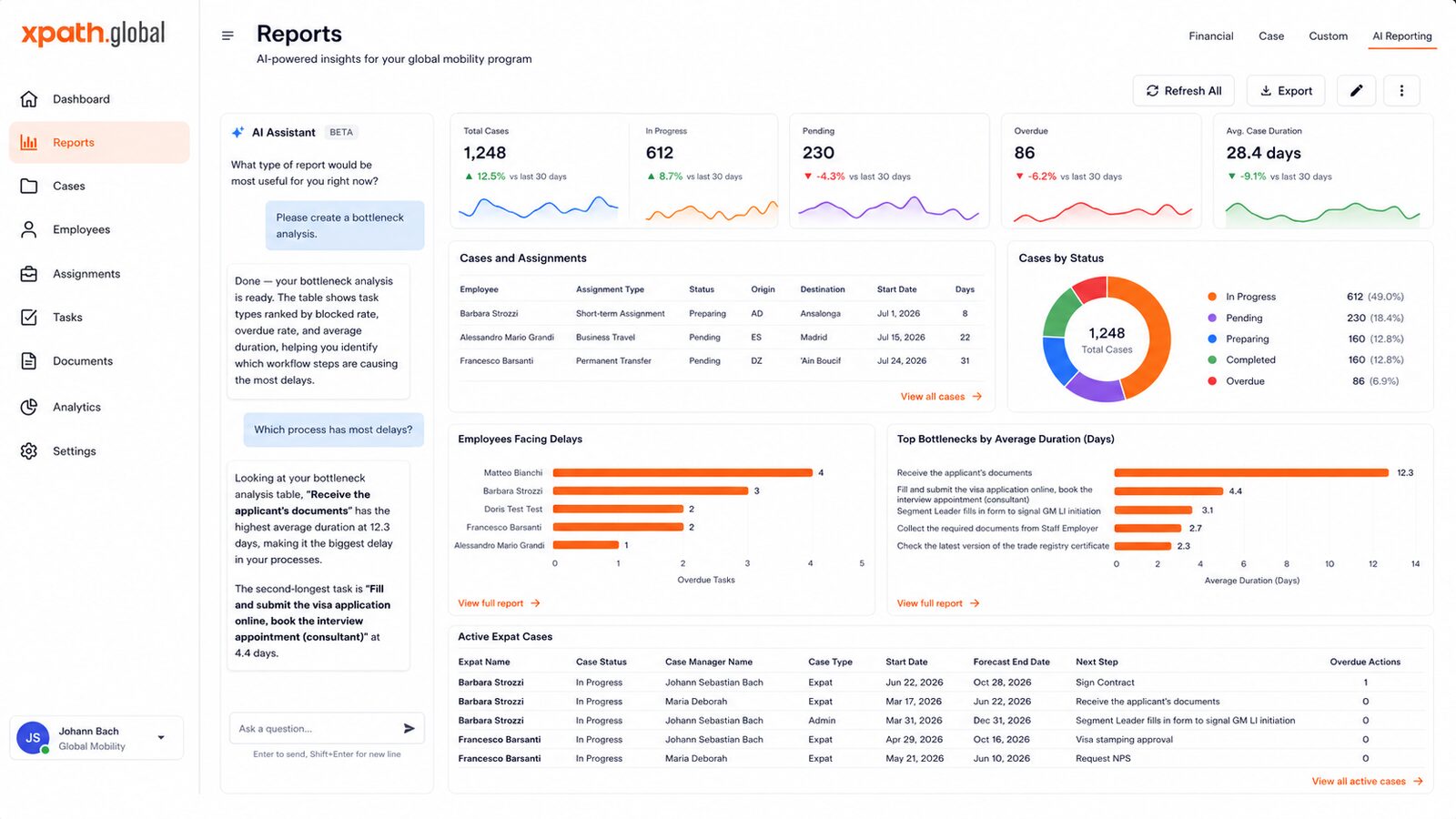 xpath.global AI Reports dashboard showing AI assistant, cases by status, employees facing delays and top bottlenecks for a global mobility program.