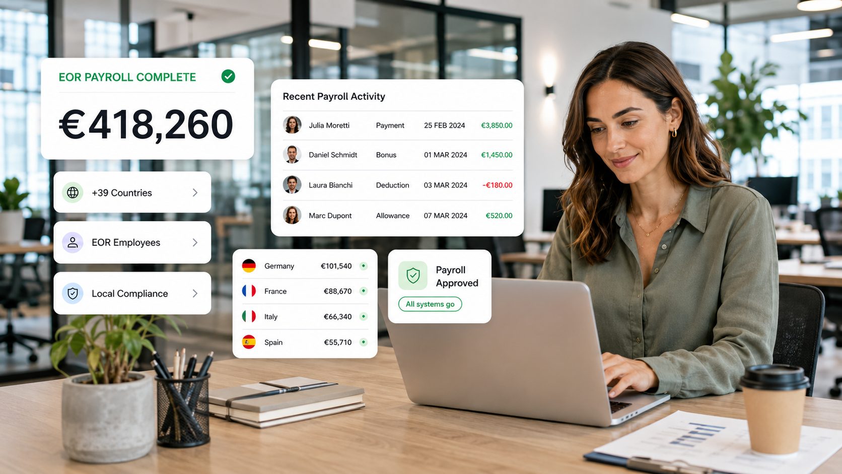 Payroll and immigration cost review for an EOR hire in Europe